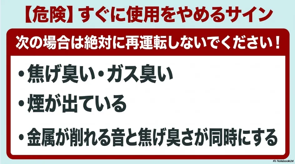 乾太くんで焦げ臭い、ガス臭い、煙が出る、金属が削れる音がするときは再運転しないことを示す注意図