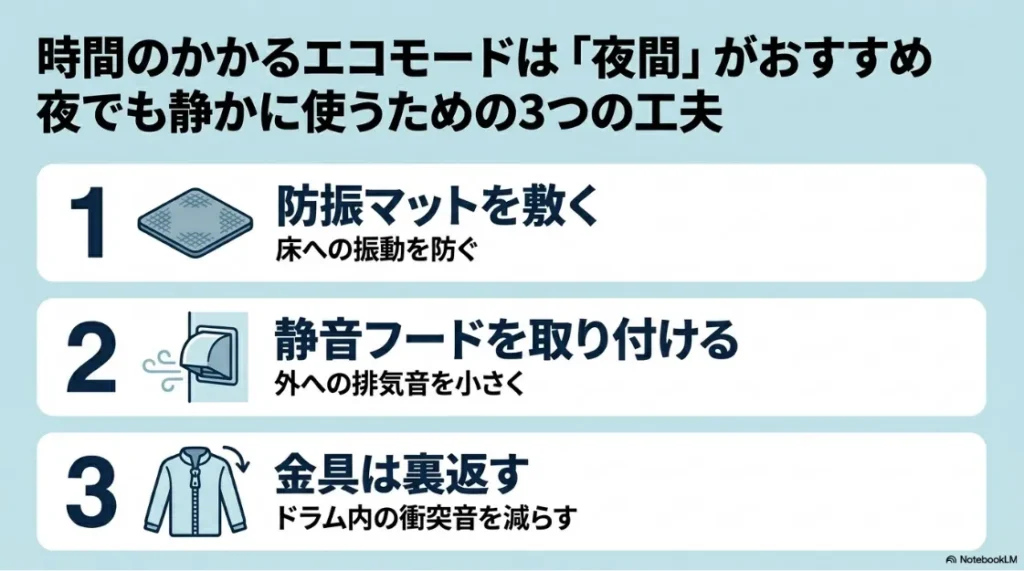 夜でも静かに使うための3つの工夫。1.防振マットを敷いて床への振動を防ぐ、2.静音フードを取り付けて外への排気音を小さくする、3.金具を裏返してドラム内の衝突音を減らす