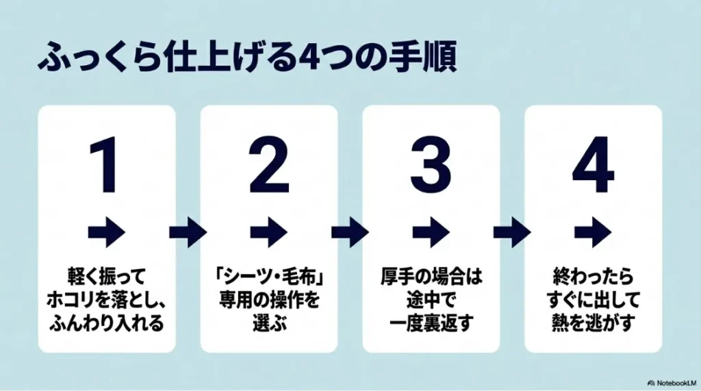 ふっくら仕上げる4手順。ふんわり入れ、専用操作を選び、途中で裏返し、終わったらすぐ出す。
