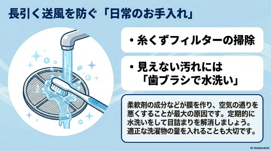 乾太くんの長引く送風を防ぐ日常のお手入れとして、柔軟剤の膜による目詰まりを解消するために糸くずフィルターを歯ブラシで水洗いするイラストスライド