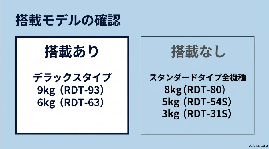乾太くんのマイルドコース搭載モデルであるRDT-93シリーズとRDT-63シリーズの一覧