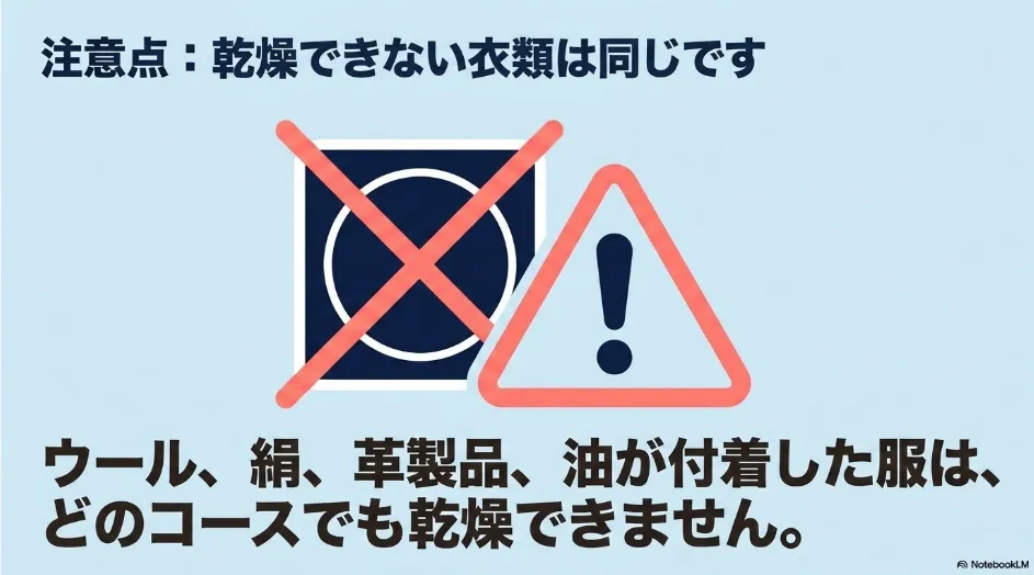乾太くんではマイルドコースでもウールや絹、革製品、油が付着した衣類を乾燥できないことを示す注意スライド