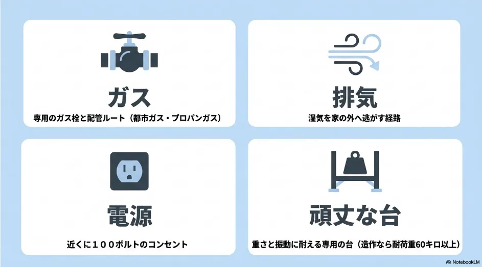乾太くんの後付けに必要なガス、排湿経路、100V電源、頑丈な設置台の4条件