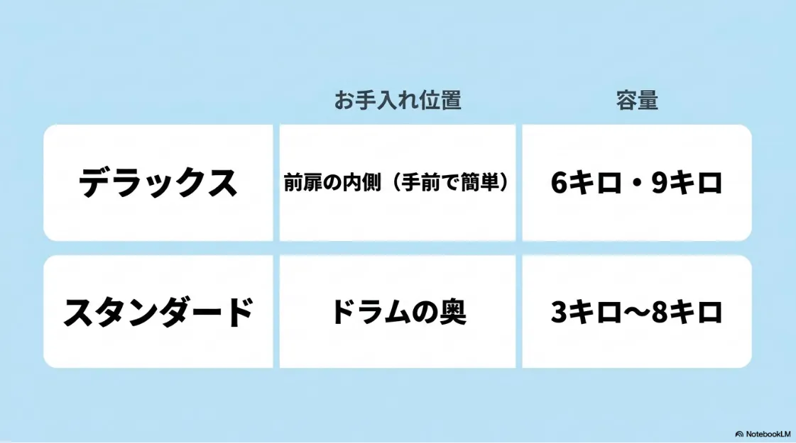 都市ガスエリアにおける乾太くんのランニングコスト目安と、東京ガス（初期費用軽減・リース）と大阪ガス（ガス代割引）の料金戦略の違いを解説したスライド