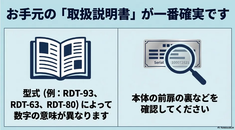 乾太くんの本体銘板で型式を確認し、対応する取扱説明書を調べる方法