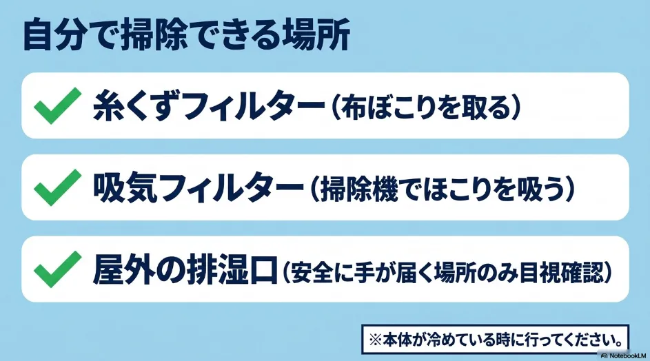乾太くんで自分で掃除できる糸くずフィルター、吸気フィルター、屋外排湿口とそれぞれの手入れ方法