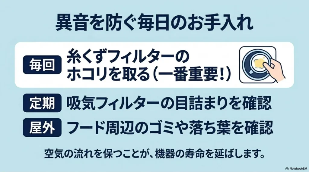 毎回の糸くずフィルター掃除と、定期的な吸気フィルター・屋外フードの確認手順を説明するコーヒーカップを持った手のイラスト付きスライド