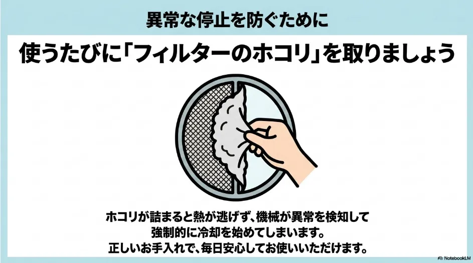 乾太くんの糸くずフィルターに付着したほこりを毎回取り除き、過熱による強制冷却を防ぐ手入れ方法