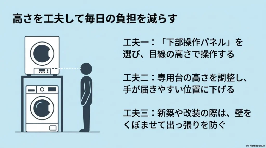 乾太くんの操作性を高める工夫（下部操作パネルの選択、専用台の高さ調整、ニッチの活用