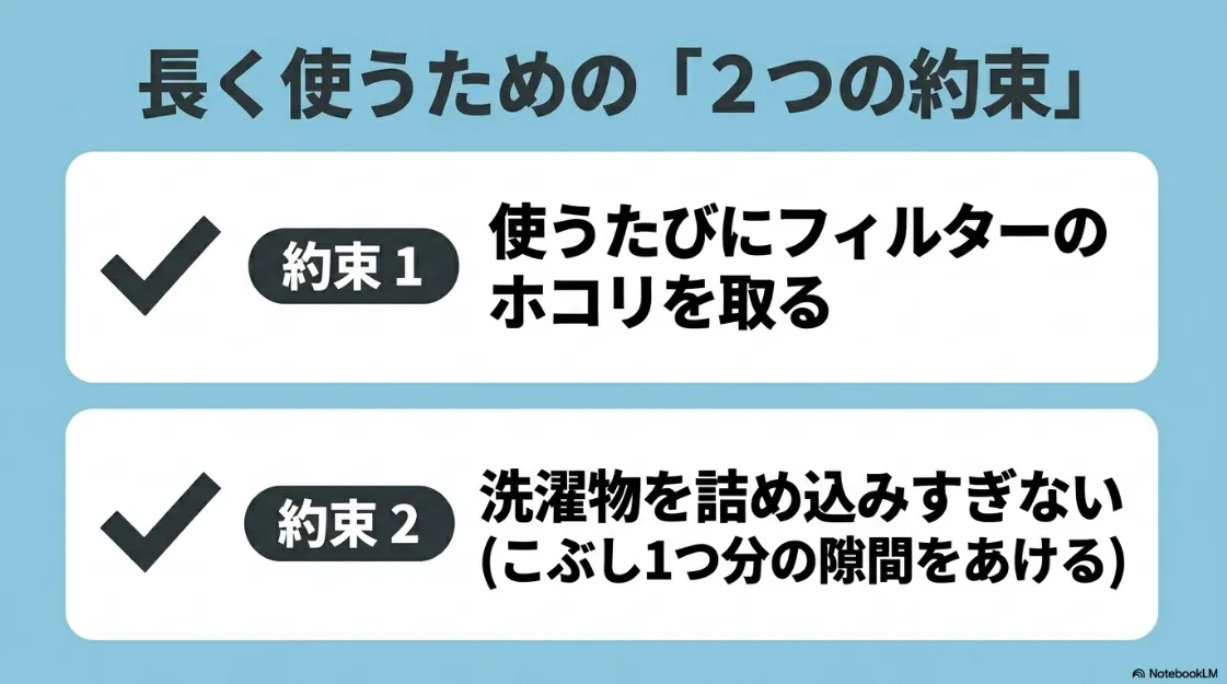 乾太くんを長く使うための2つの約束。フィルター清掃の徹底と、衣類を詰め込みすぎないこと(こぶし1つ分の隙間)を説明。