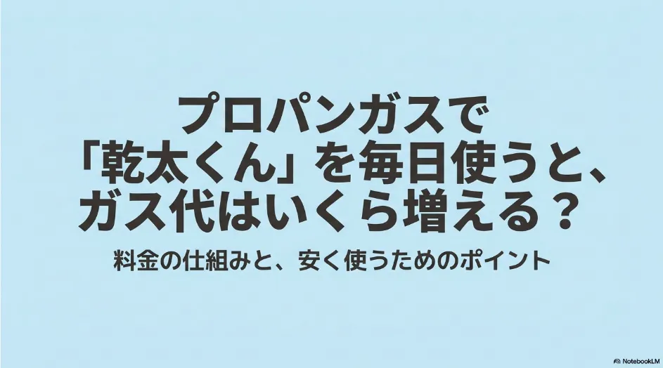 乾太くんをプロパンガスで毎日使った場合のガス代と料金の仕組み、節約ポイントを紹介するスライド