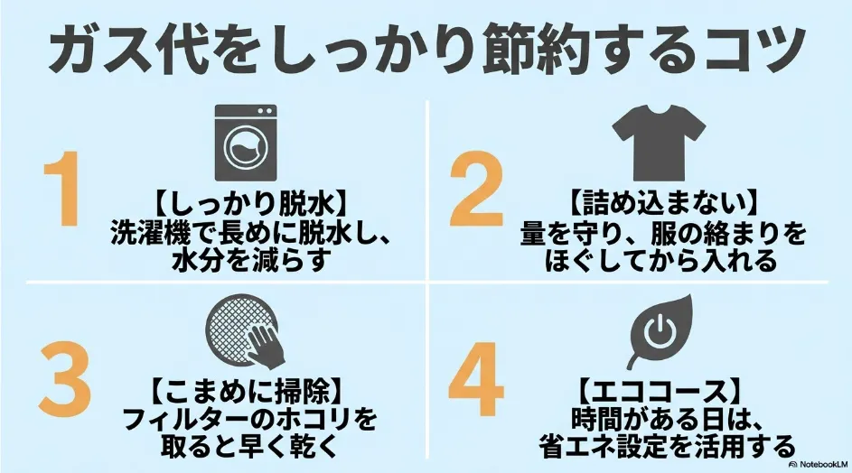乾太くんのプロパンガス代を抑える方法として十分な脱水、詰め込み防止、フィルター掃除、エココースを紹介