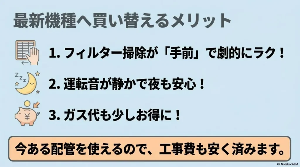 フィルター掃除のしやすさ、静音性、ガス代の節約など最新の乾太くんに買い替える3つのメリット