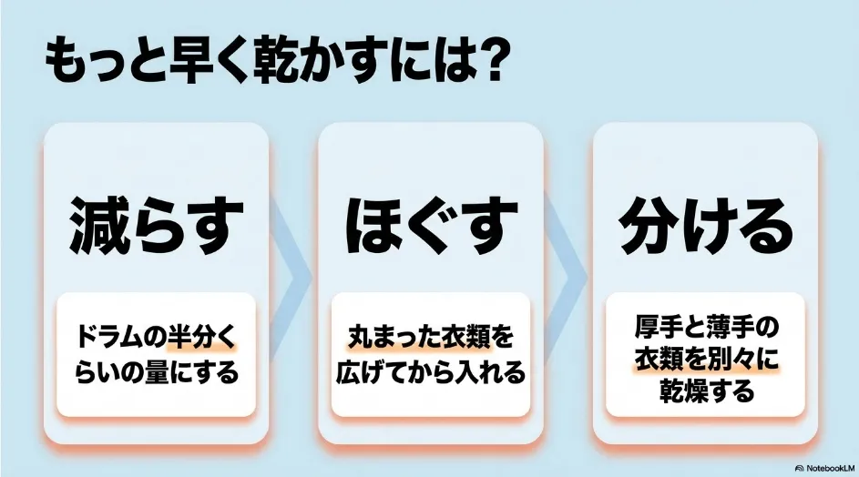 乾太くんで洗濯物を早く乾かすために、衣類を減らす、ほぐす、厚手と薄手に分ける方法